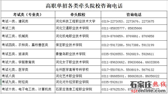 2025年河北省高職單招網(wǎng)上報(bào)考公告