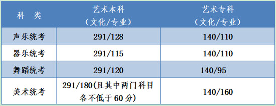 河北高考分數線