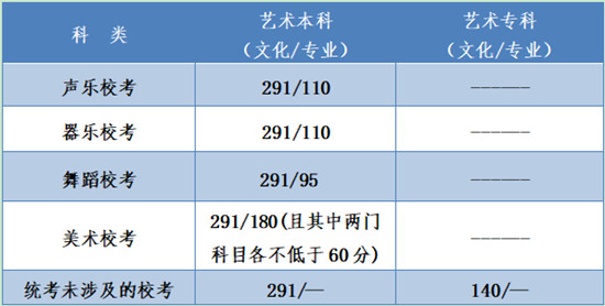 河北高考分數線