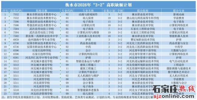 2026年衡水3+2大專征集志愿填報(bào)時(shí)間